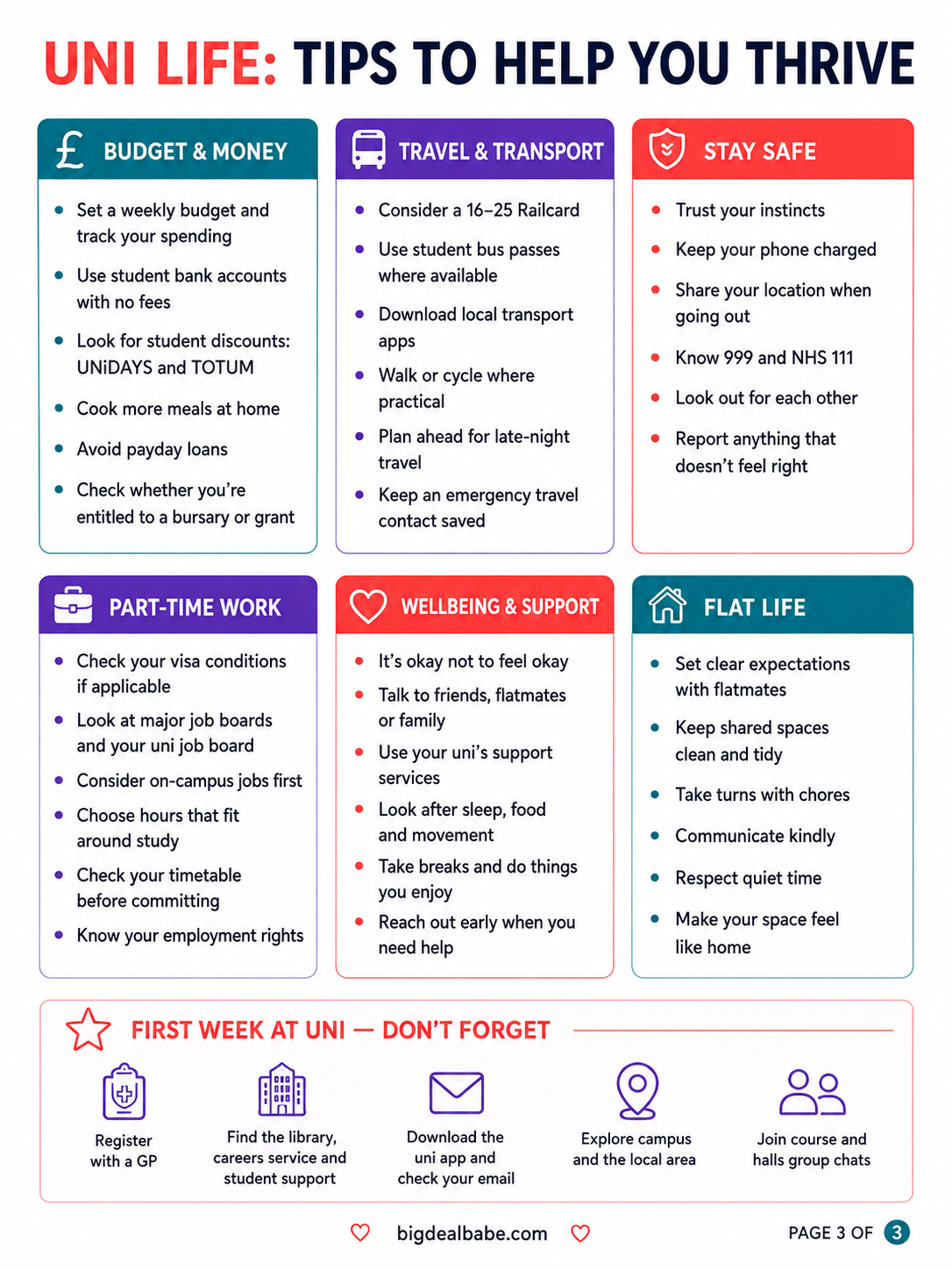 Page three of the Uni Essentials Checklist covering budgeting, transport, safety, part-time work, wellbeing, flat life and first-week reminders.
