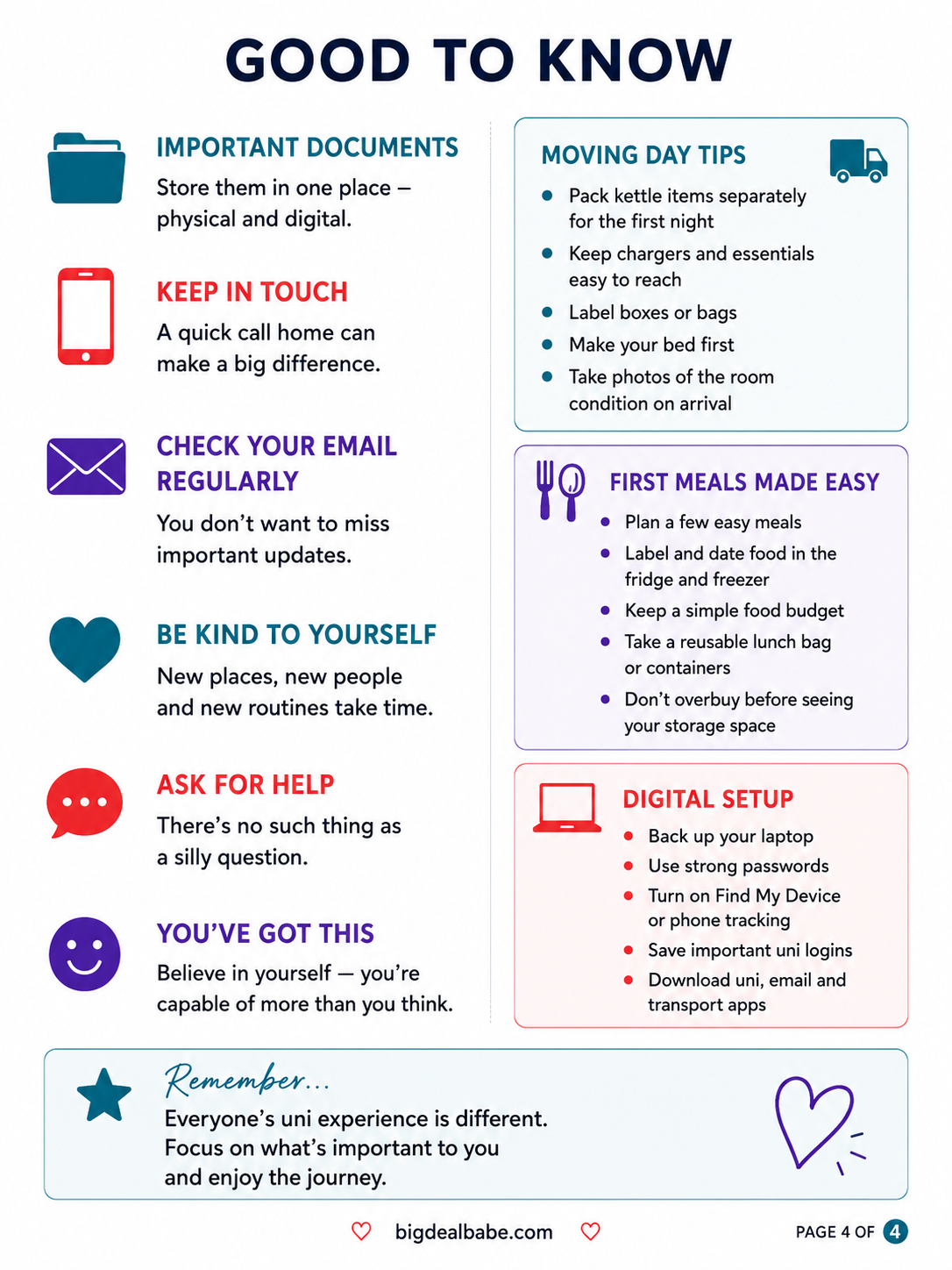 Page four of the Uni Essentials Checklist covering important documents, moving day, first meals, digital setup and practical uni-life advice.